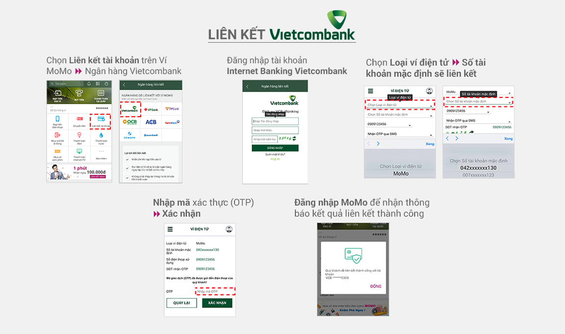 Hướng dẫn liên kết Vietcombank